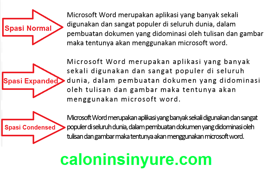 Gambar Tampilan Teks Hasil Perubahan Spasi di Ms. Word