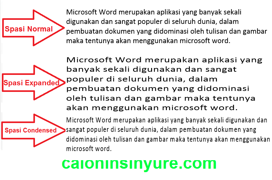 Gambar Tampilan Teks Hasil Perubahan Spasi di Ms. Word