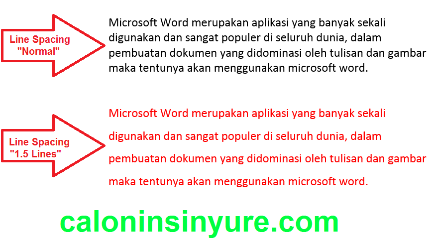 Gambar Tampilan Teks Hasil Perubahan Spasi di Ms. Word