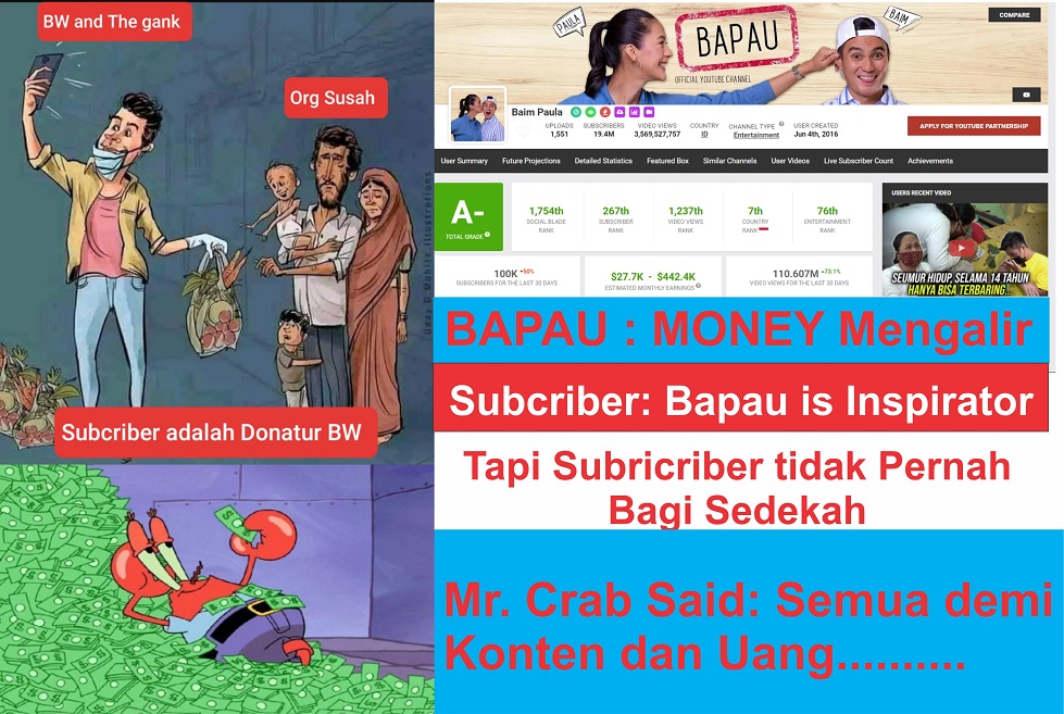 Prinsip Sedakah Zaman Now Ala BW: Konten adalah segelanya tentang Uang